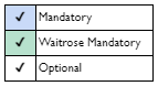 PO Mandatory Attributes